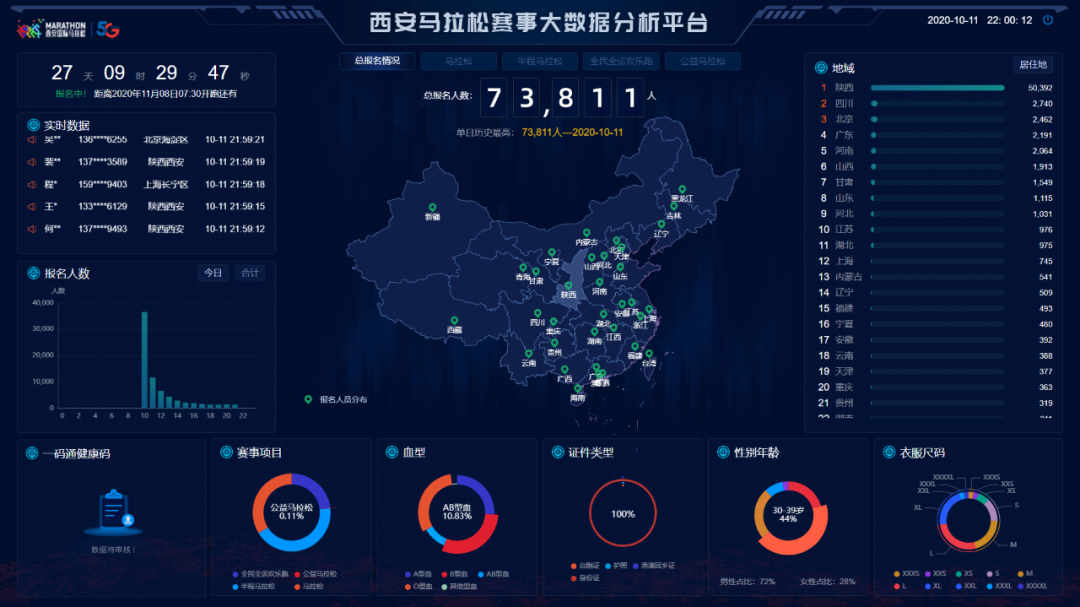 西安馬拉松賽事大數(shù)據(jù)分析平臺.png